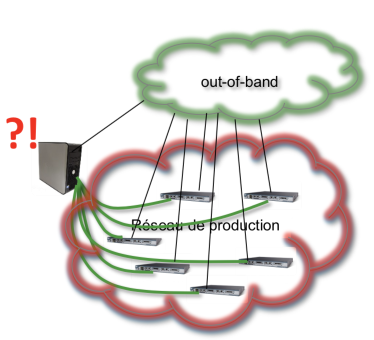 in-out-of-band